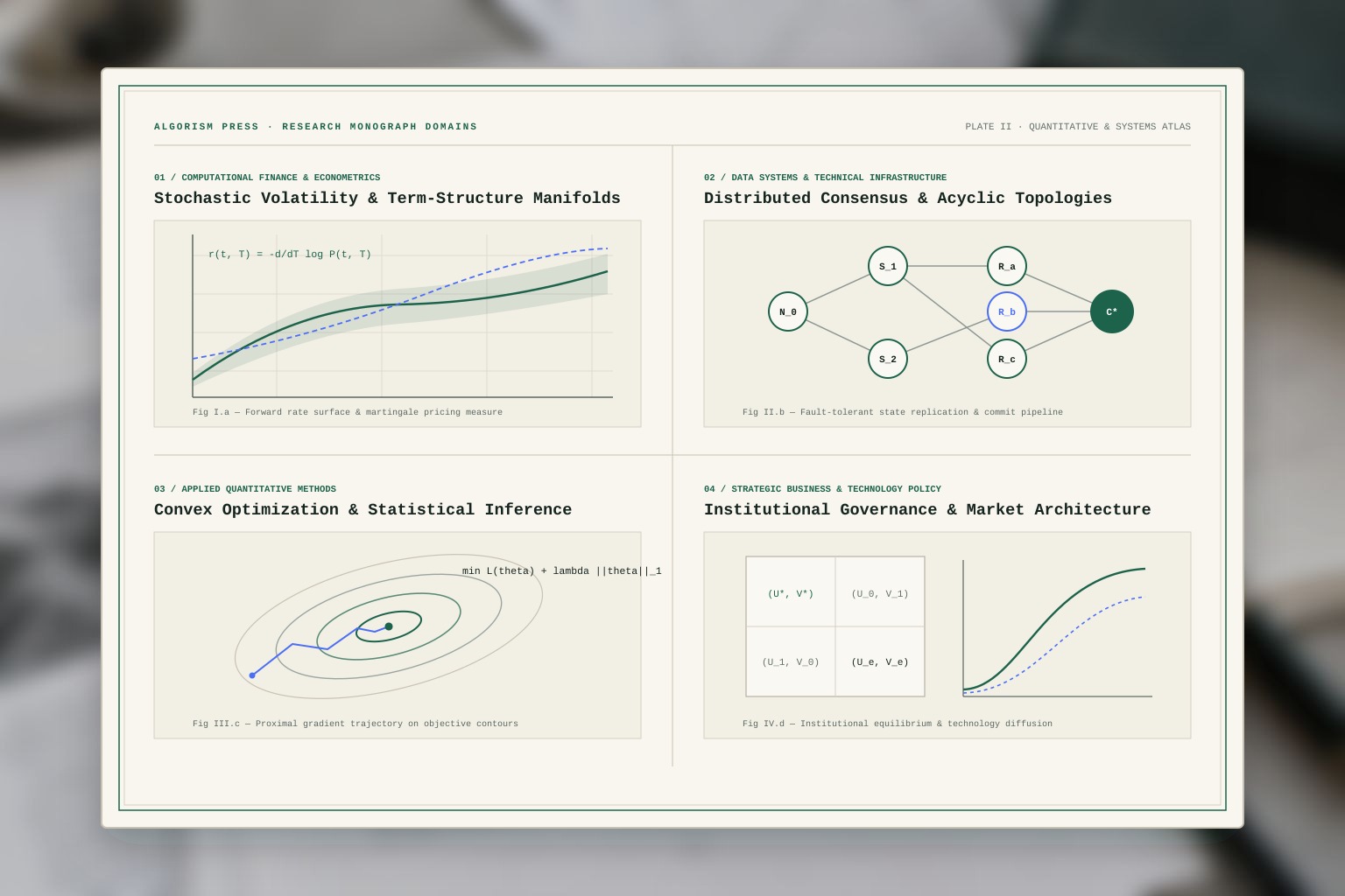 An editorial atlas plate illustrating our five core research domains: Computational Finance & Econometrics, Computer Science, Data Systems & Infrastructure, Engineering & Applied Mathematics, Applied Quantitative Methods & Statistics, and Strategic Business & Technology Policy